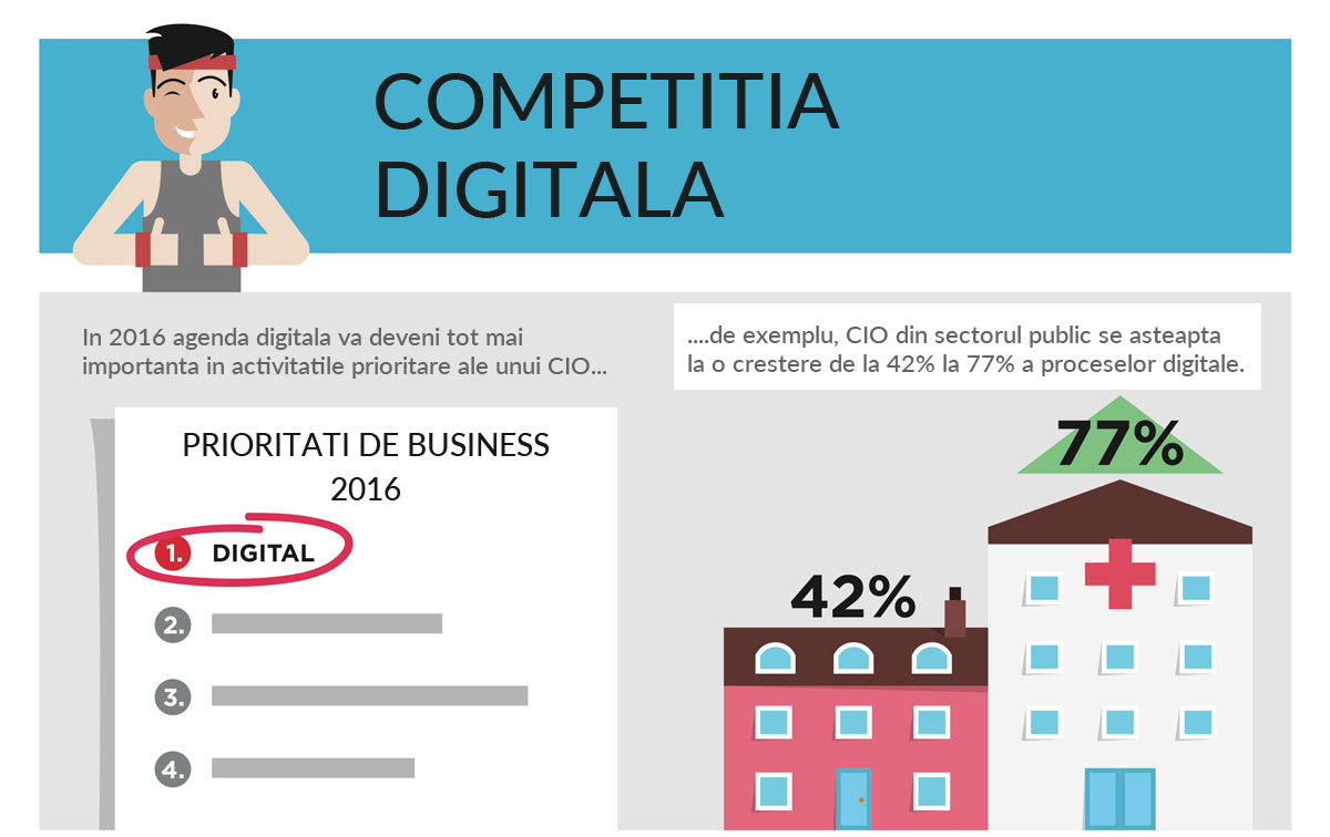 COMPETIȚIA DIGITALĂ