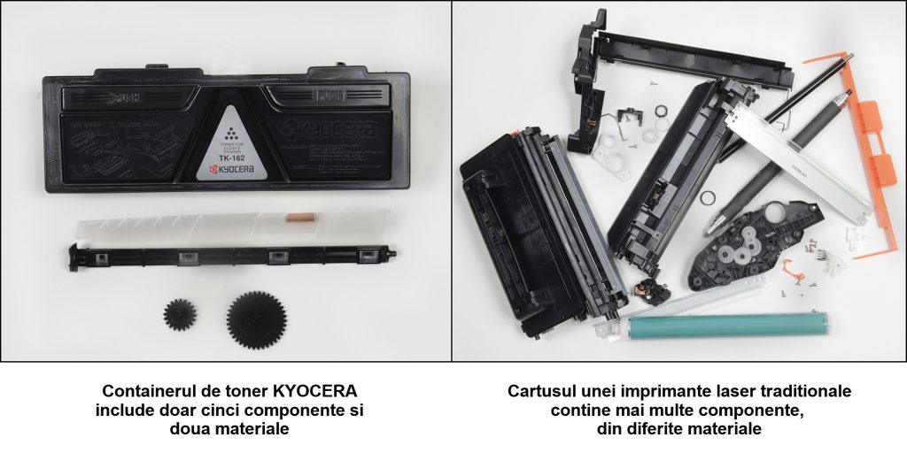 ecosys_technology_ro